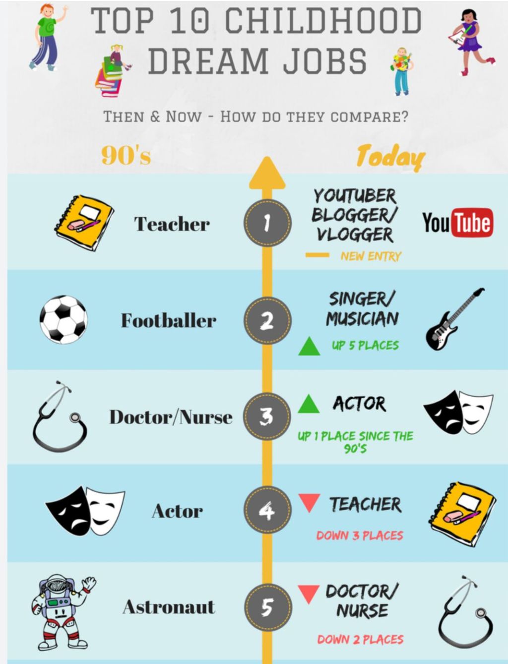 Job I will do for a&nbsp;Day