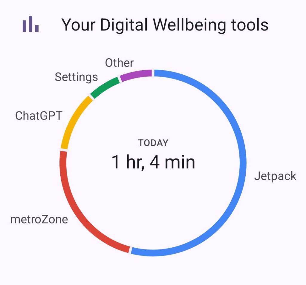 screen time now